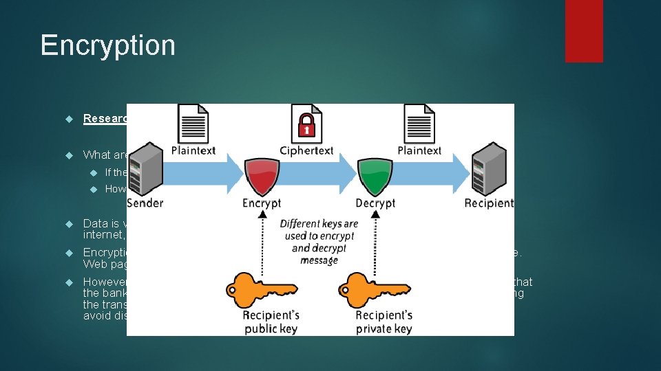 Encryption Research what encryption is and list some methods for encrypting data. What are