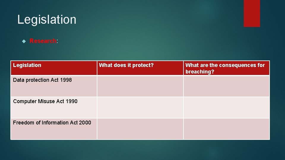 Legislation Research: Legislation Data protection Act 1998 Computer Misuse Act 1990 Freedom of Information