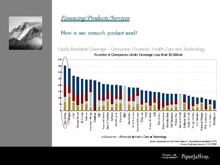 Financing/Products/Services How is our research product used? 