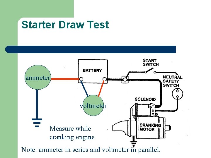 Starter Draw Test ammeter voltmeter Measure while cranking engine Note: ammeter in series and