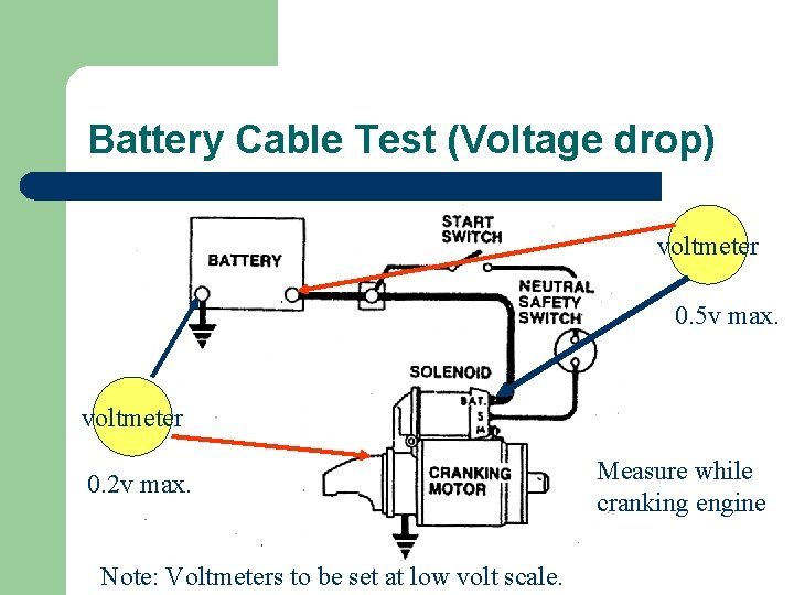 Battery Cable Test (Voltage drop) voltmeter 0. 5 v max. voltmeter 0. 2 v