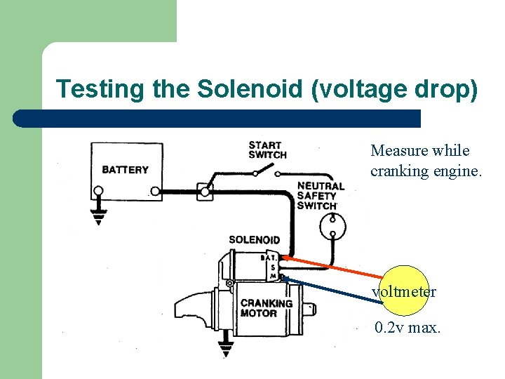 Testing the Solenoid (voltage drop) Measure while cranking engine. voltmeter 0. 2 v max.