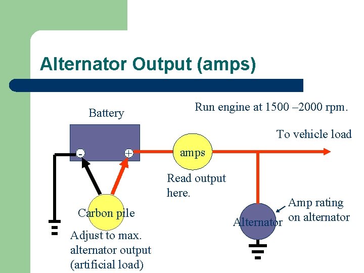 Alternator Output (amps) Run engine at 1500 – 2000 rpm. Battery To vehicle load