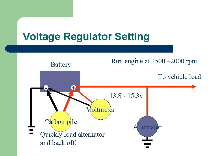 Voltage Regulator Setting Run engine at 1500 – 2000 rpm. Battery To vehicle load