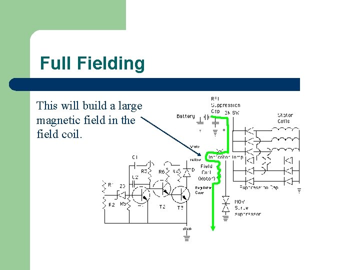 Full Fielding This will build a large magnetic field in the field coil. 