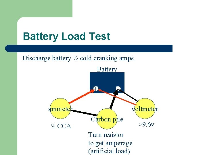 Battery Load Test Discharge battery ½ cold cranking amps. Battery + - ammeter ½