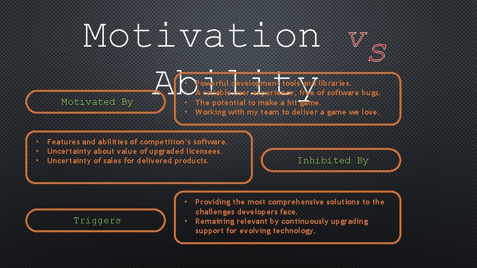 Motivation vs Ability Motivated By • • Powerful development tools and libraries. A reliable