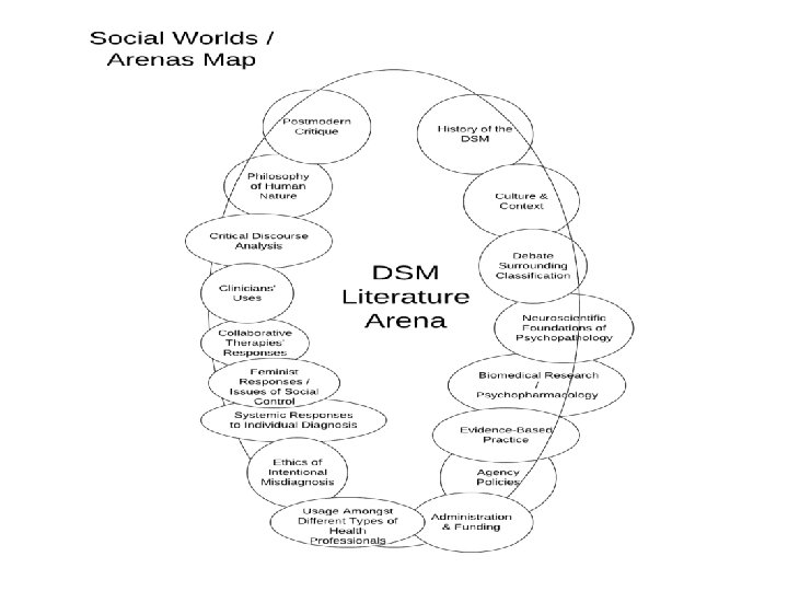 SOCIAL ARENA: DISCURSIVE COMMUNITIES & ACTORS 