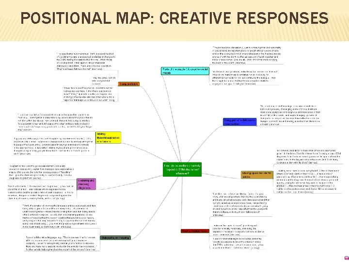 POSITIONAL MAP: CREATIVE RESPONSES 