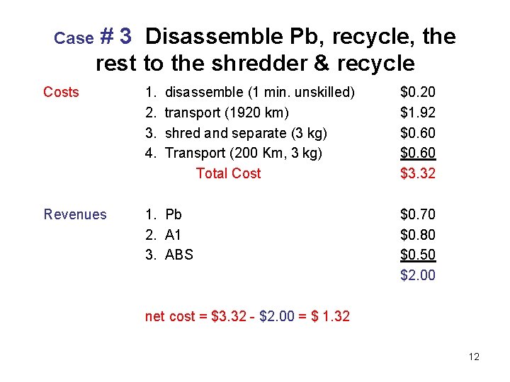 Case # 3 Disassemble Pb, recycle, the rest to the shredder & recycle Costs