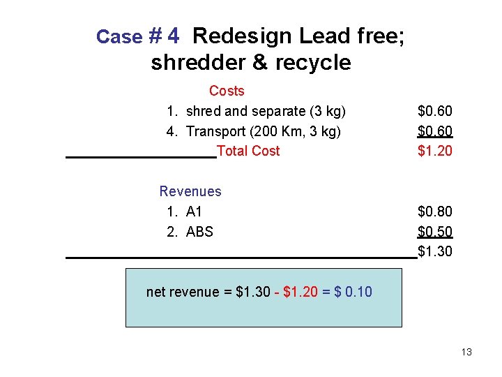Case # 4 Redesign Lead free; shredder & recycle Costs 1. shred and separate