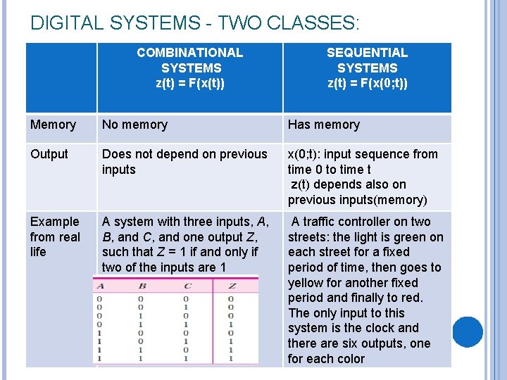 DIGITAL SYSTEMS - TWO CLASSES: COMBINATIONAL SYSTEMS z(t) = F(x(t)) SEQUENTIAL SYSTEMS z(t) =