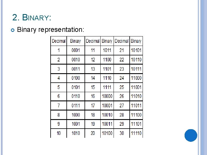 2. BINARY: Binary representation: 2. BINARY: Binary representation: