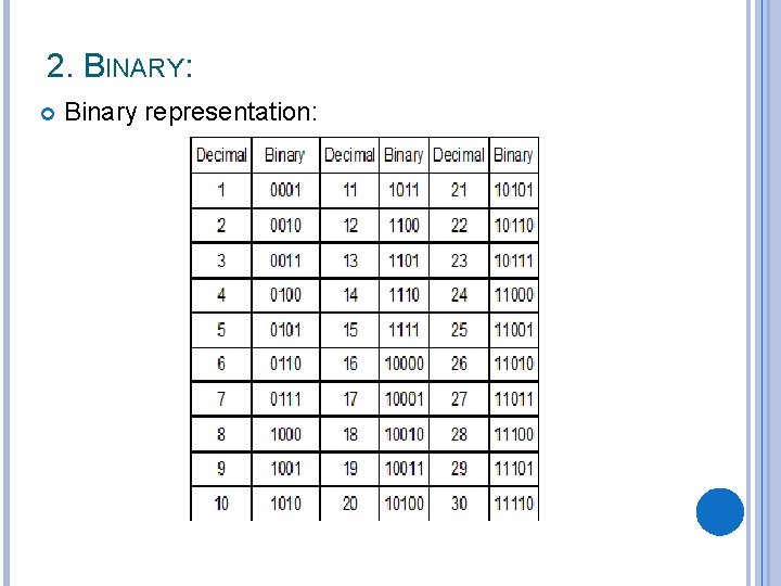 2. BINARY: Binary representation: 