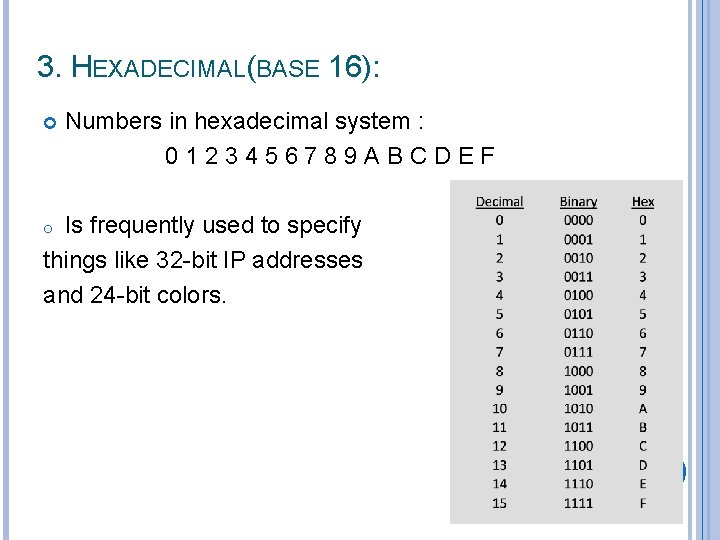3. HEXADECIMAL(BASE 16): Numbers in hexadecimal system : 0123456789 ABCDEF Is frequently used to