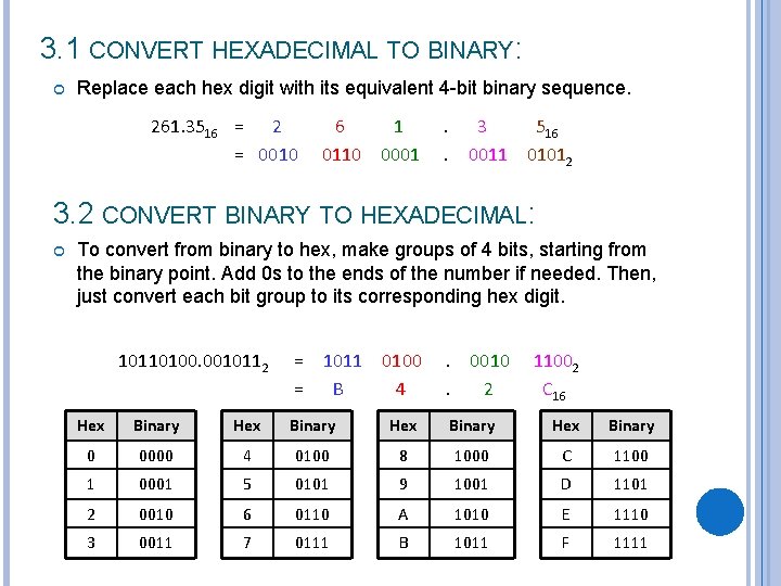 3. 1 CONVERT HEXADECIMAL TO BINARY: Replace each hex digit with its equivalent 4 3. 1 CONVERT HEXADECIMAL TO BINARY: Replace each hex digit with its equivalent 4
