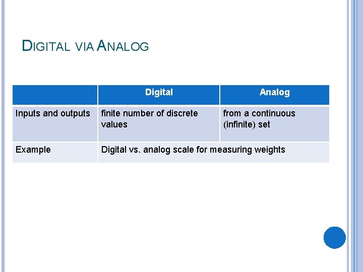 DIGITAL VIA ANALOG Digital Analog Inputs and outputs finite number of discrete values from DIGITAL VIA ANALOG Digital Analog Inputs and outputs finite number of discrete values from