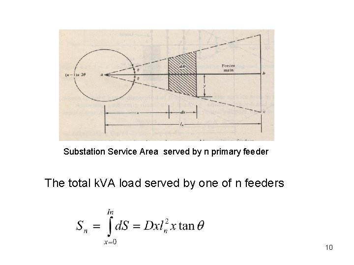 Substation Service Area served by n primary feeder The total k. VA load served Substation Service Area served by n primary feeder The total k. VA load served