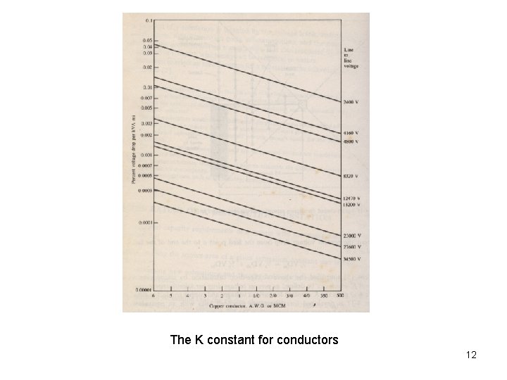The K constant for conductors 12 The K constant for conductors 12