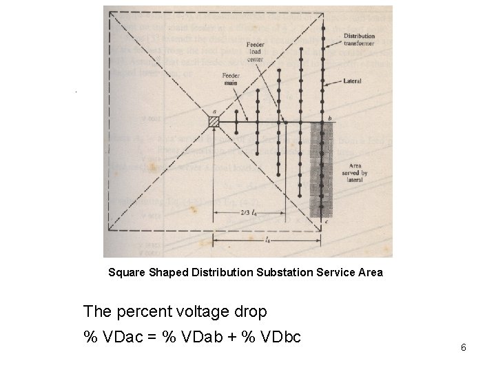 . Square Shaped Distribution Substation Service Area The percent voltage drop % VDac = . Square Shaped Distribution Substation Service Area The percent voltage drop % VDac =