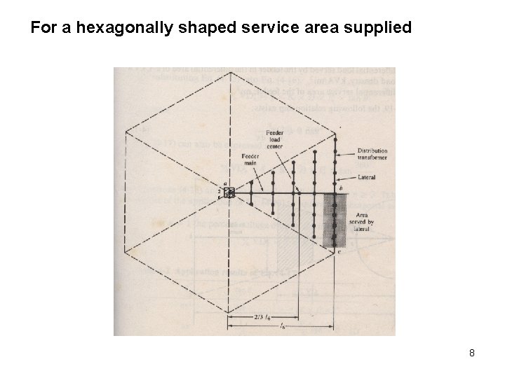 For a hexagonally shaped service area supplied 8 For a hexagonally shaped service area supplied 8