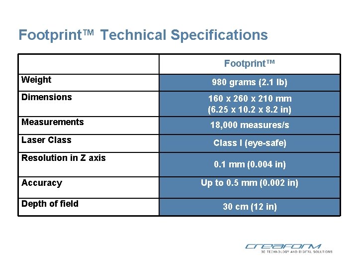 Footprint™ Technical Specifications Footprint™ Weight 980 grams (2. 1 lb) Dimensions 160 x 210