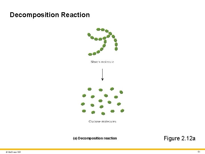 Decomposition Reaction (a) Decomposition reaction © Mc. Graw Hill Figure 2. 12 a 51 Decomposition Reaction (a) Decomposition reaction © Mc. Graw Hill Figure 2. 12 a 51