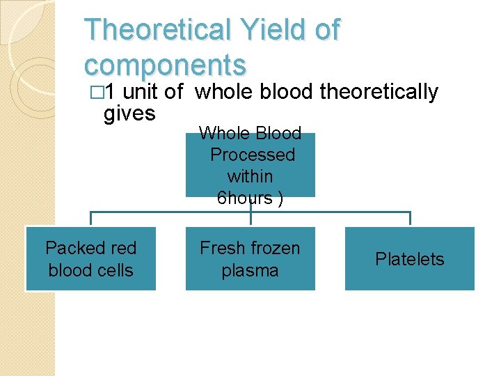 Theoretical Yield of components � 1 unit of whole blood theoretically gives Whole Blood
