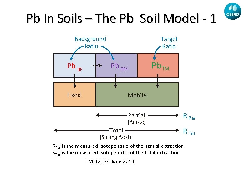 Pb In Soils – The Pb Soil Model - 1 Target Ratio Background Ratio