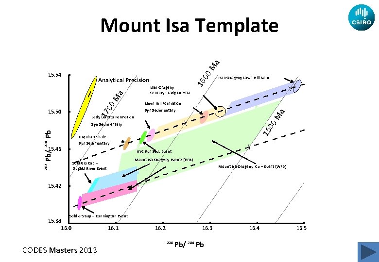 Isan Orogeny Lawn Hill Vein 17 00 M a Analytical Precision 15. 50 Isan