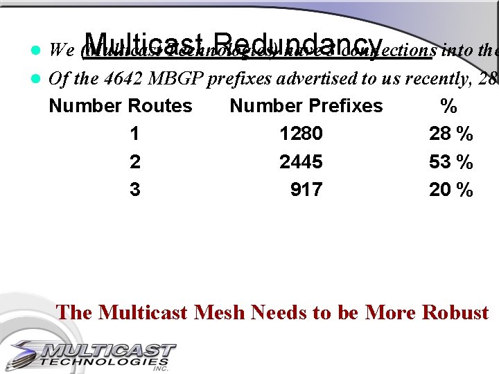 Multicast Redundancy We (Multicast Technologies) have 3 connections into the l Of the 4642