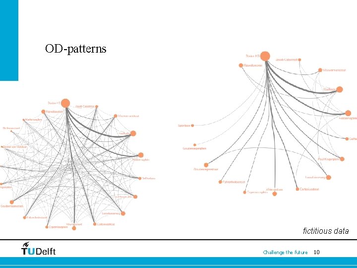 OD-patterns fictitious data Challenge the future 10 
