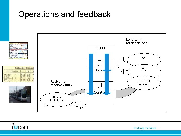 Operations and feedback Long term feedback loop Strategic APC Tactical AVL Customer surveys Real-time