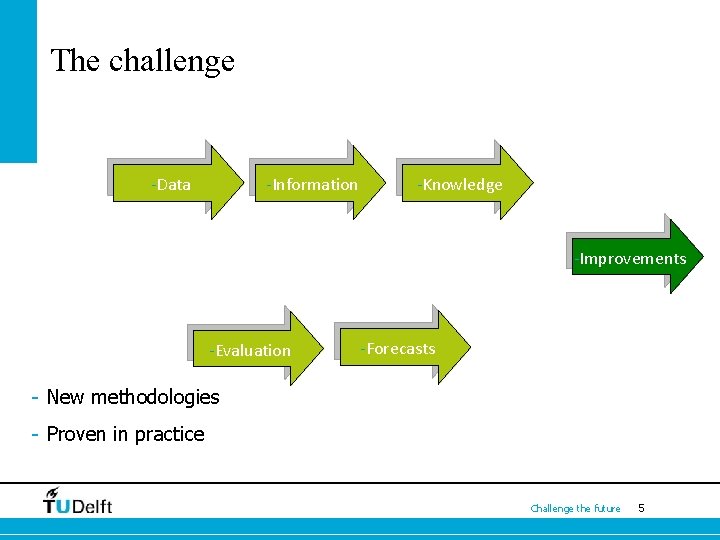 The challenge -Data -Information -Knowledge -Improvements -Evaluation -Forecasts - New methodologies - Proven in