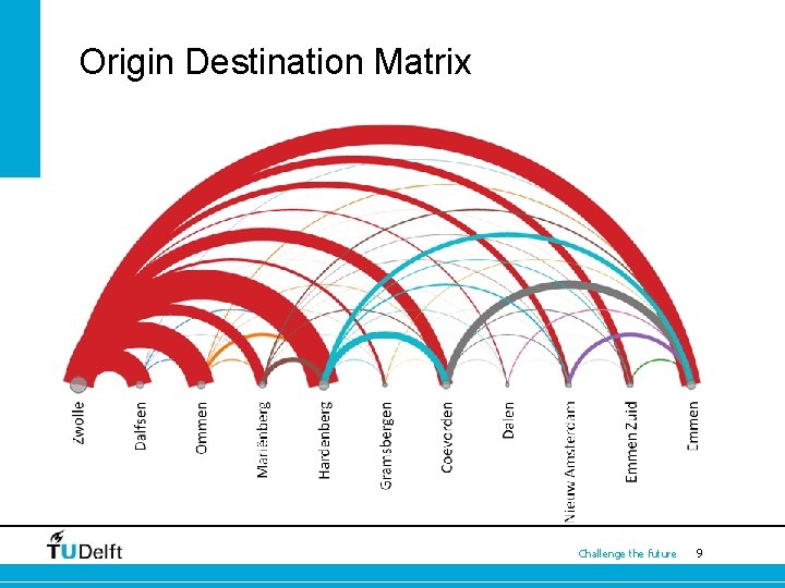Origin Destination Matrix Challenge the future 9 