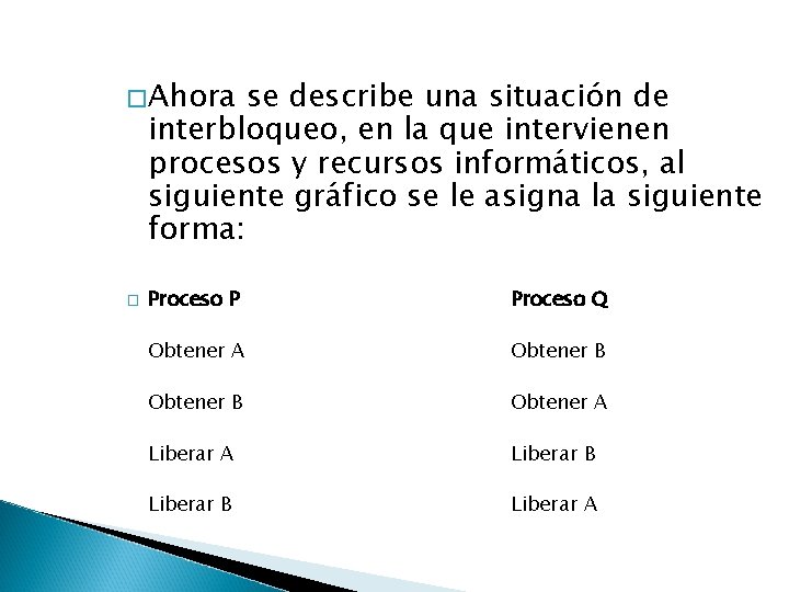 �Ahora se describe una situación de interbloqueo, en la que intervienen procesos y recursos