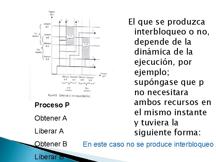 Proceso P Obtener A Liberar A Obtener B Liberar B El que se produzca