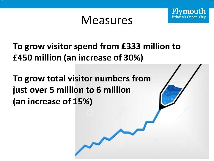 Measures To grow visitor spend from £ 333 million to £ 450 million (an