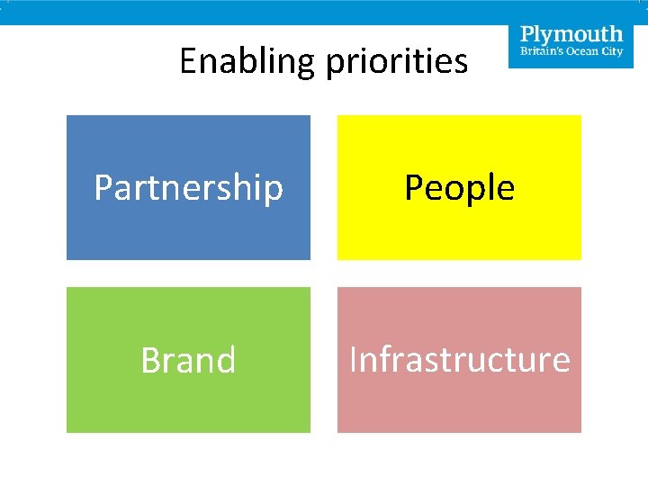 Enabling priorities Partnership People Brand Infrastructure 