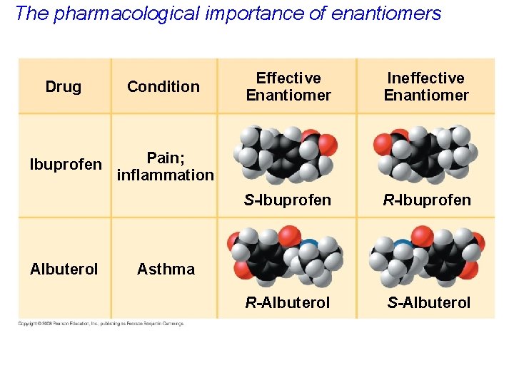 The pharmacological importance of enantiomers Drug Condition Ibuprofen Pain; inflammation Albuterol Effective Enantiomer Ineffective