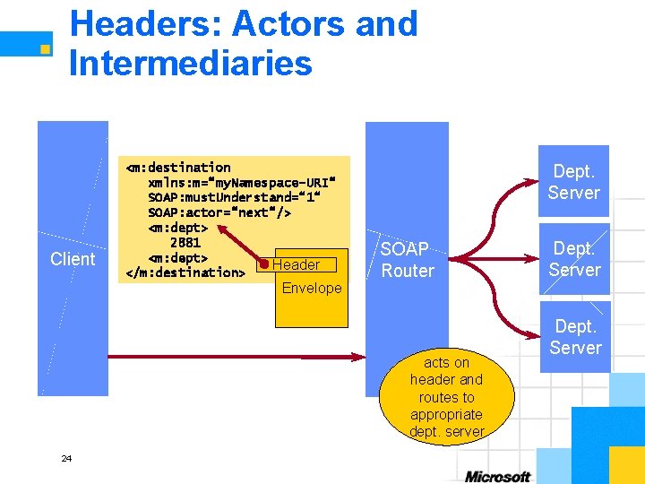 Headers: Actors and Intermediaries Client <m: destination xmlns: m=“my. Namespace-URI“ SOAP: must. Understand=“ 1“