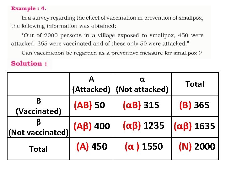 A α (Attacked) (Not attacked) B (AB) 50 (Vaccinated) β (Aβ) 400 (Not vaccinated)