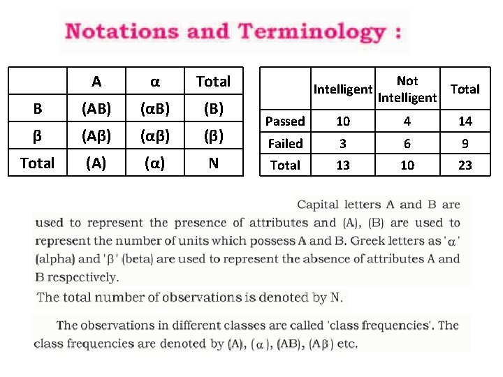 A α Total B (AB) (αB) (B) β (Aβ) (αβ) (β) Total (A) (α)