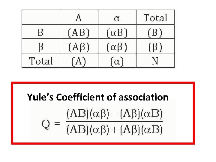 Yule’s Coefficient of association 