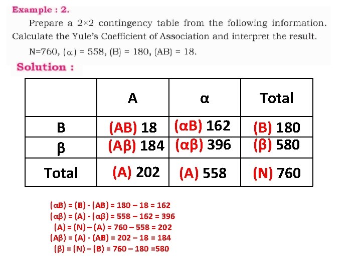 A B β Total α Total (AB) 18 (αB) 162 (Aβ) 184 (αβ) 396