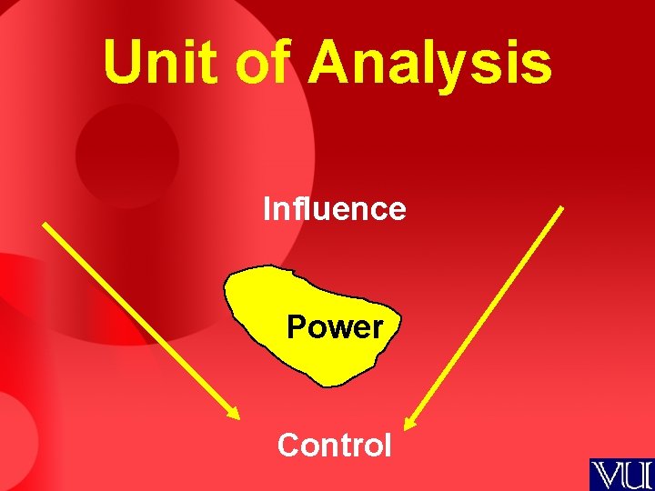 Unit of Analysis Influence Power Control 