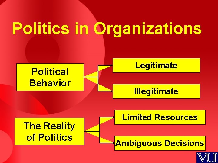 Politics in Organizations Political Behavior The Reality of Politics Legitimate Illegitimate Limited Resources Ambiguous