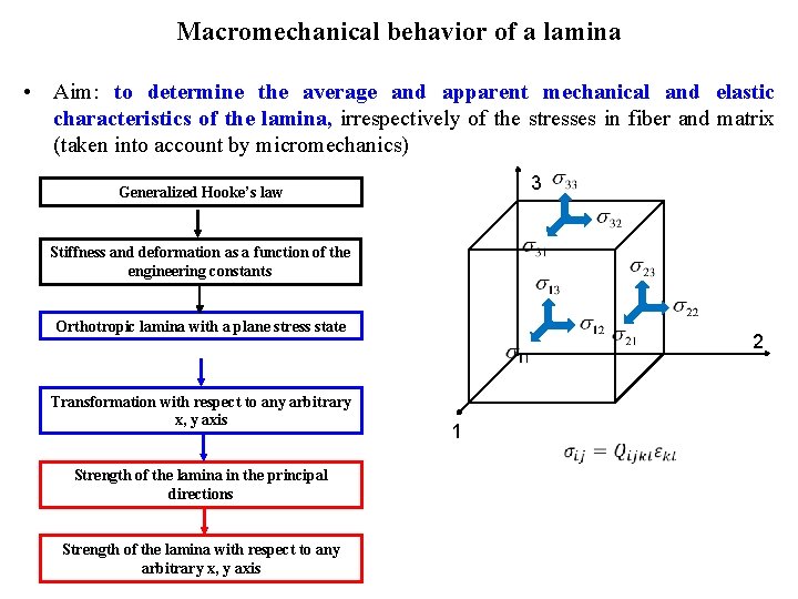 Macromechanical behavior of a lamina • Aim: to determine the average and apparent mechanical
