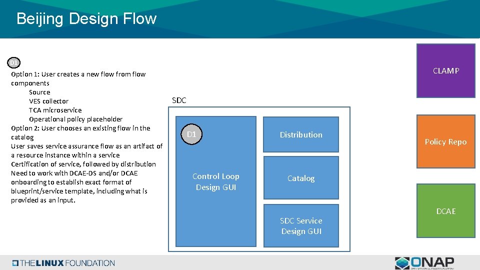 Beijing Design Flow D 1 Option 1: User creates a new flow from flow