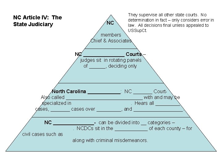 NC Article IV: The State Judiciary NC They supervise all other state courts. No
